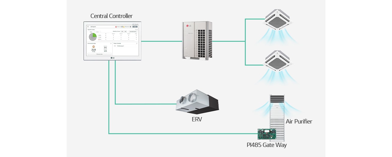 ERV  PI485 Gate Way Air Purifier