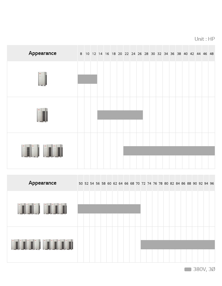 An image expressing the line up of Multi V 5.