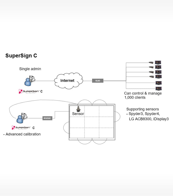 egen-lgsupersignsoftware-ctaoverlay-11-d