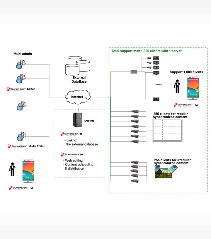 ID_01_LGSuperSignSoftware_12