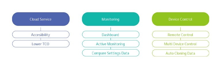 LG-ConnectedCare-03-What-is-LG-Connected-Care-ID-D-2