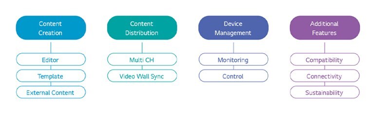 LG-SuperSign-CMS-04-ID-D