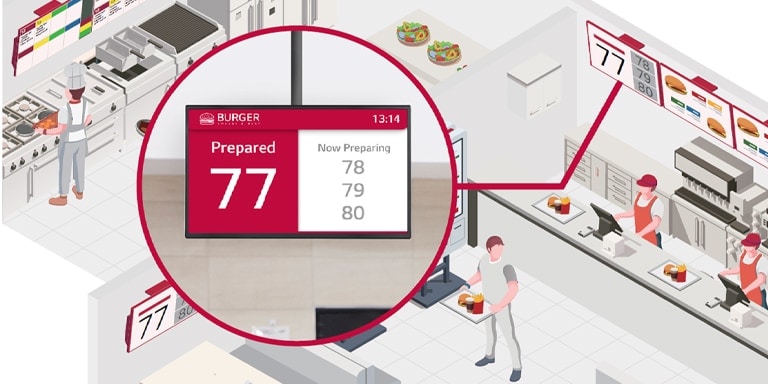 Queuing Management System & Display