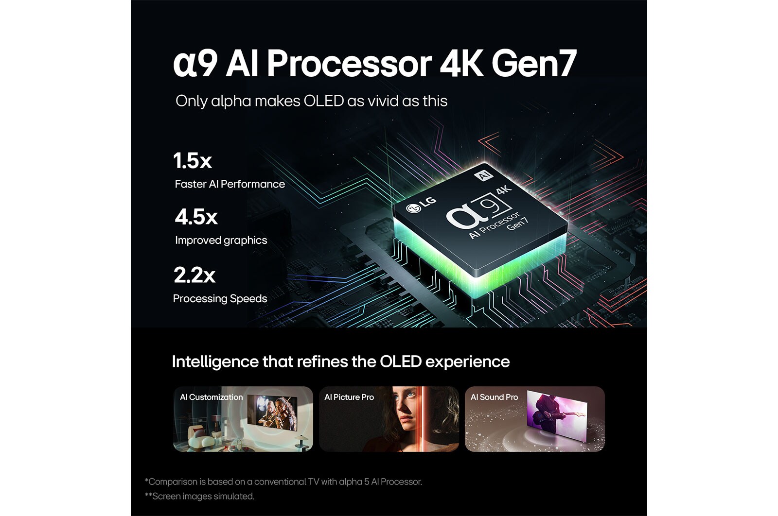 AI Processor 4K