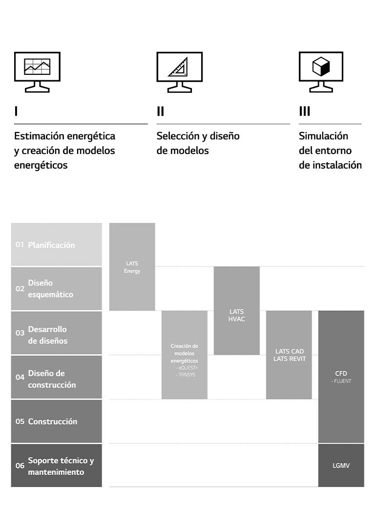  modelos energéticos