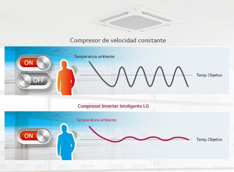 Refrigeración de confort1
