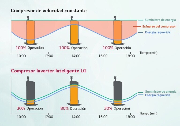 Máxima eficiencia energética1