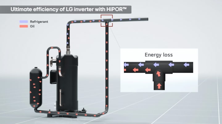 Un diagrama muestra el flujo de refrigerante y aceite a través de la enfriadora Inverter Scroll LG con flechas indicando la dirección.	