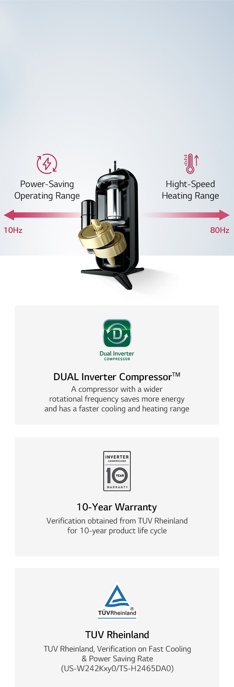 DUAL Inverter Compressor