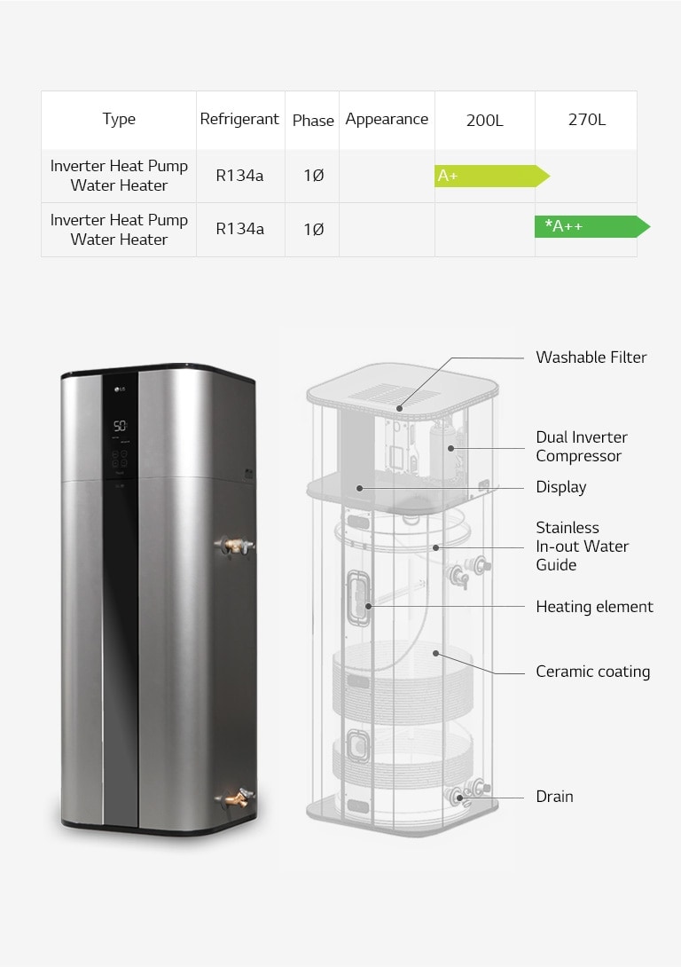 An image of a Water Heater Line Up.