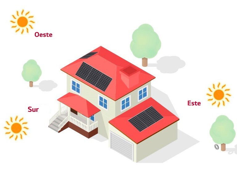 Una casa con paneles solares instalados en el tejado donde se muestran los diferentes ángulos desde los que se puede absorber energía solar.