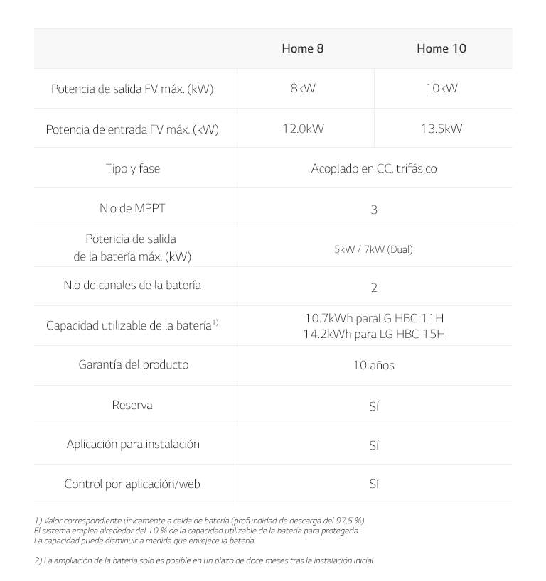 A table providing a specification breakdown for the Home 8 and Home 10 Energy Solar System models.