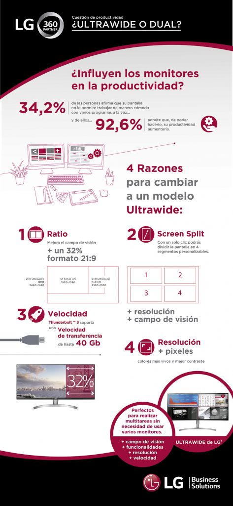 02_LG_infografia ultrawide dual