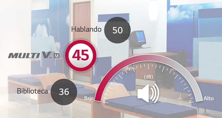 Muestra lo poco ruidoso que es el producto.