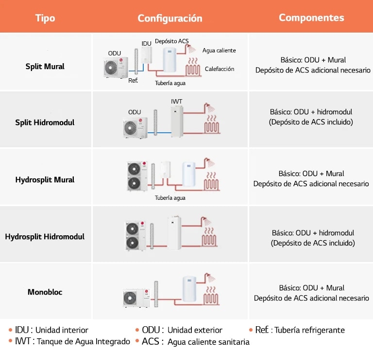 H-A-HVACblog-Heat-pump-article-4-2022_D02