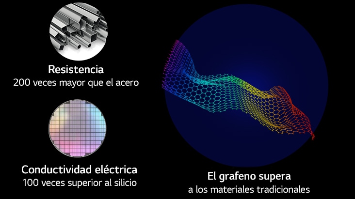 La imagen muestra la resistencia del grafeno en comparación con los materiales tradicionales. Arriba a la izquierda, el icono indica que el grafeno es 200 veces más resistente que el acero. Debajo, otro icono muestra que la conductividad eléctrica del grafeno es 100 veces superior a la del silicio. A la derecha de ambos iconos aparece un patrón de grafeno.