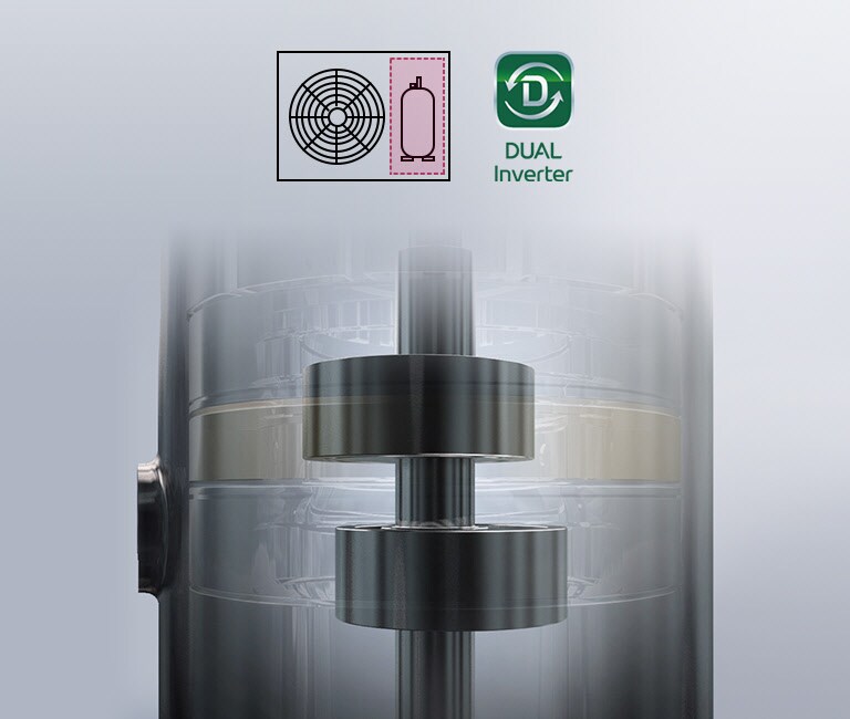 The inner workings of the DUAL Inverter Compressor are visible through the almost invisible exterior. Nearby is the DUAL Inverter logo and two icons representing the fan and the compressor.