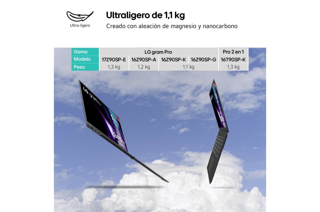 LG gram Pro de 16 pulgadas Laptop Ligero de 32GB RAM Intel® Core™ Ultra 7 | Windows 11, Pantalla IPS Antirreflejo, 16Z90SP-G.AD75B