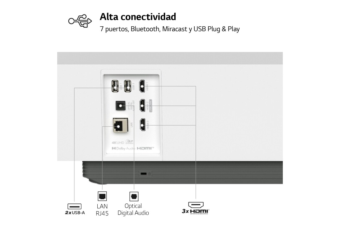LG Proyector HU715QW - LG CineBeam con SmartTV webOS 6.0 (hasta 120'', fuente Láser, 2.500 lúmenes, 3840 x 2160px, HDR10), HU715QW