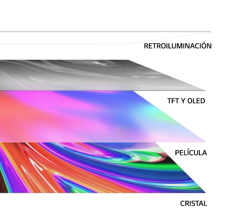 Las 4 capas de un televisor en una vista lateral: retroiluminación, TFT y OLED, película y cristal. La retroiluminación desaparece, y las otras 3 se juntan y giran hacia arriba para mostrar el televisor completo desde una vista frontal.