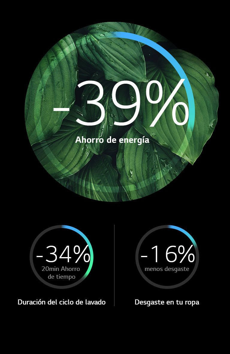 La gama más eficiente y rápida del mercado