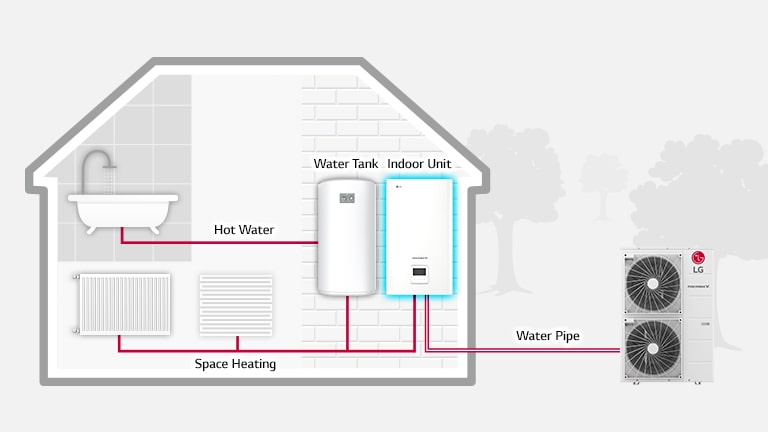 Illustration of how the product is installed