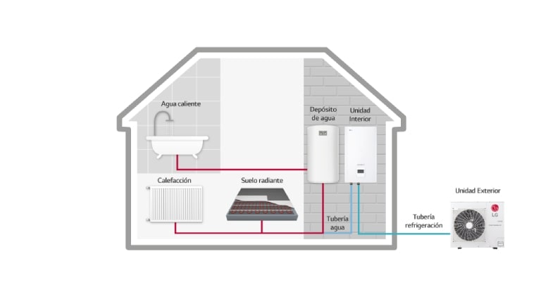 Illustration of how the product is installed