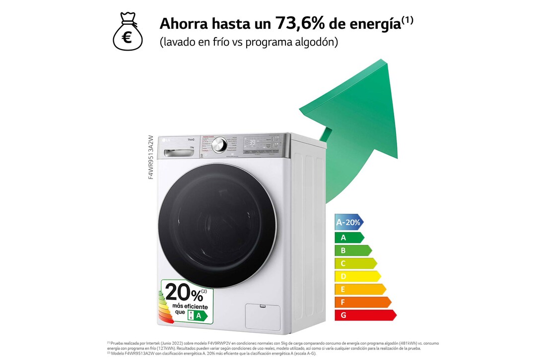LG Lavadora inteligente AI Direct Drive. TurboWash 360º, Autodosificación, 13kg , 1400rpm Un 20% más eficiente que A, Serie 950, F4WR9513A2W