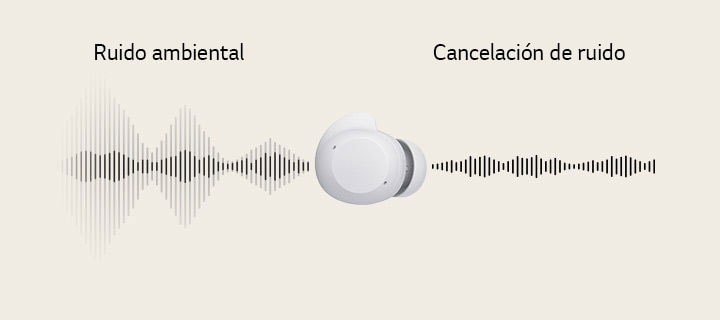 Un auricular blanco se coloca en el centro, y las ondas de sonido atraviesan el auricular de izquierda a derecha, mostrando la comparación entre el ruido ambiental y la cancelación activa de ruido (ANC).