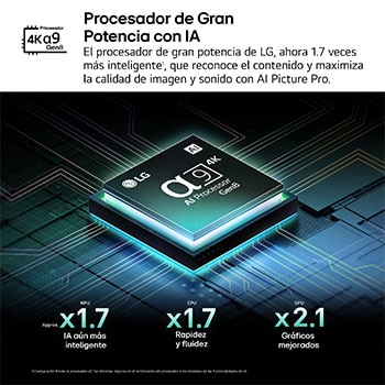 USP : Siente el auténtico realismo gracias a AI Picture Pro(1)