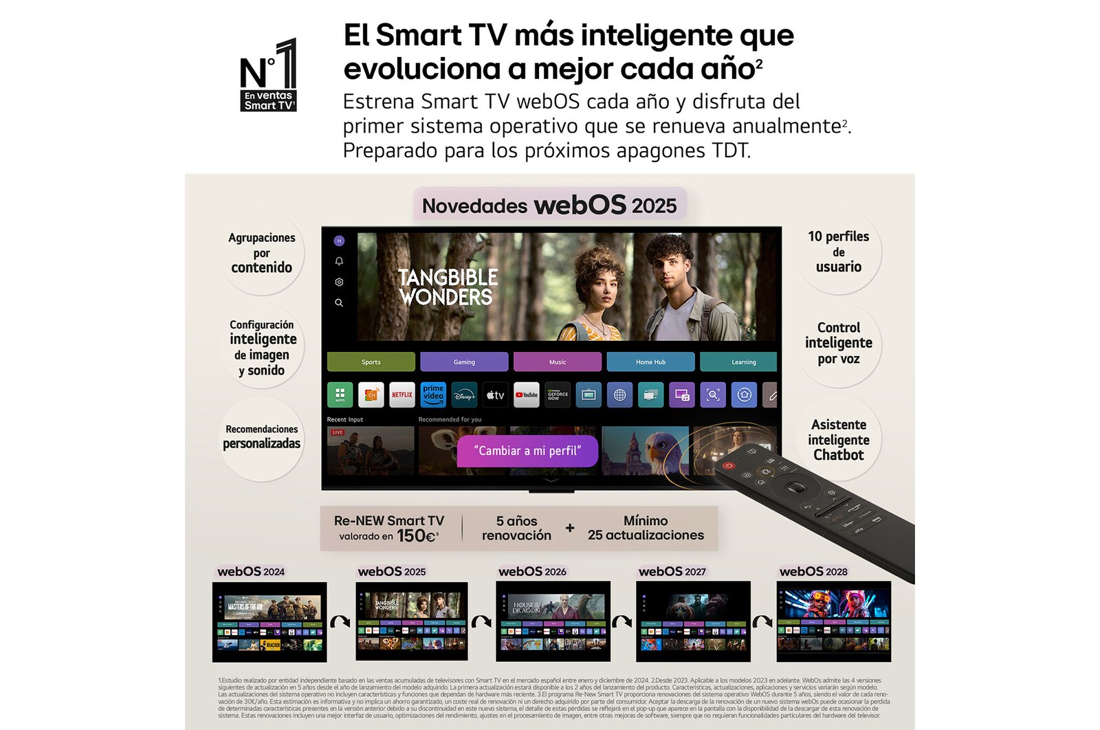 En la pantalla de un televisión se muestran fuegos artificiales deslumbrantes y vibrantes. Esto demuestra el 100 % de fidelidad de color que presenta colores precisos incluso con la luz del sol.  El logo de la certificación también es visible: la tecnología Perfect Color ofrece niveles de consistencia de color superiores al 99% de hasta 500 lux. A su lado también está la certificaciones independiente de Intertek.