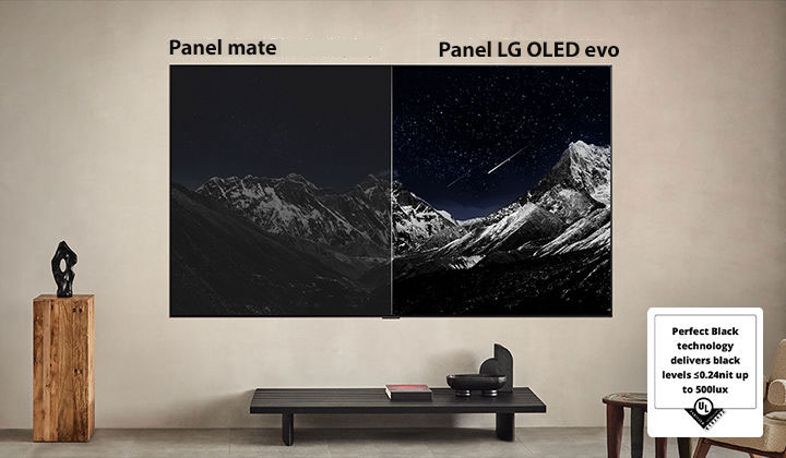 Sala de estar con un televisor LG OLED montado en la pared. En el televisor se ve una cadena montañosa sobre un oscuro cielo nocturno lleno de estrellas. Esta escena está dividida por la mitad. Un lado muestra una versión más apagada y gris del paisaje etiquetada como pantalla Non Perfect Black. En el otro lado hay una imagen más agradable con un mayor rango dinámico de blancos y negros. Se denomina «Perfect Black display». También se puede ver la certificación del logotipo: la tecnología Perfect Black proporciona niveles de negro inferiores o iguales a 0,24 nit hasta 500 lux. 