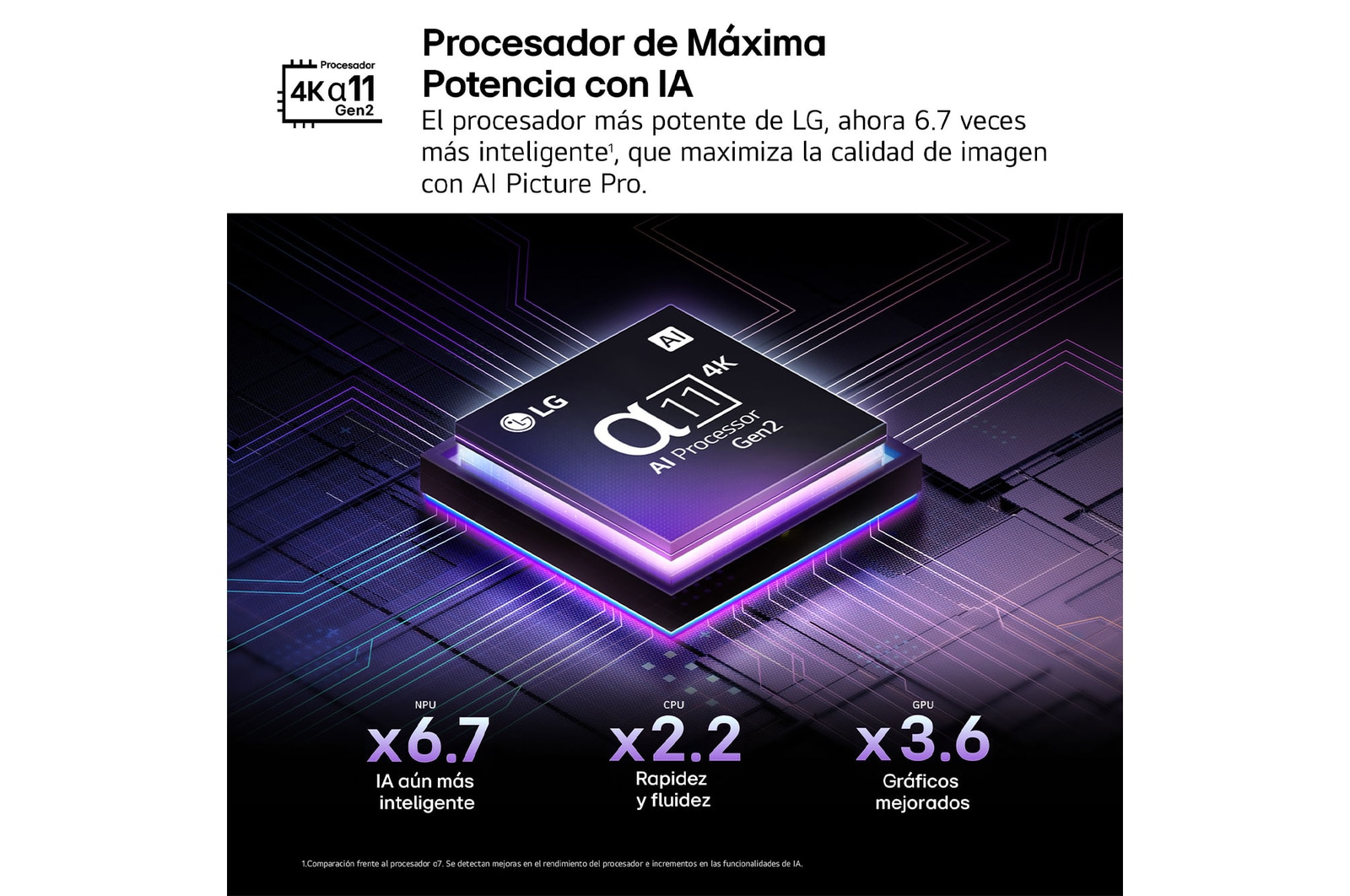 USP El procesador más potente de LG 4K α11 Gen2 con IA