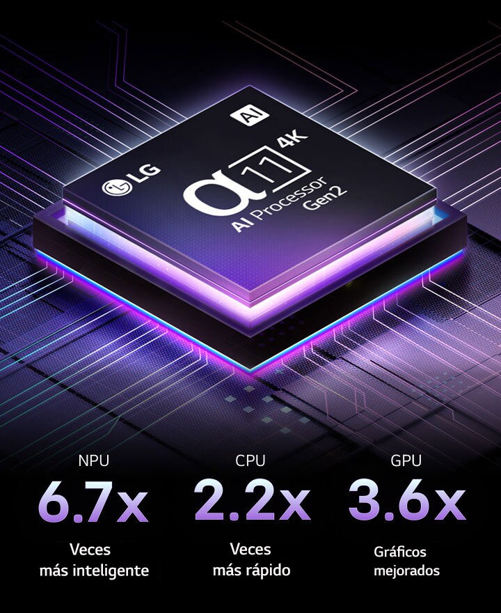 El procesador LG alpha 11 4K AI está sobre un fondo oscuro. Brilla con luz púrpura y azul desde el interior iluminando los circuitos del microchip a su alrededor.