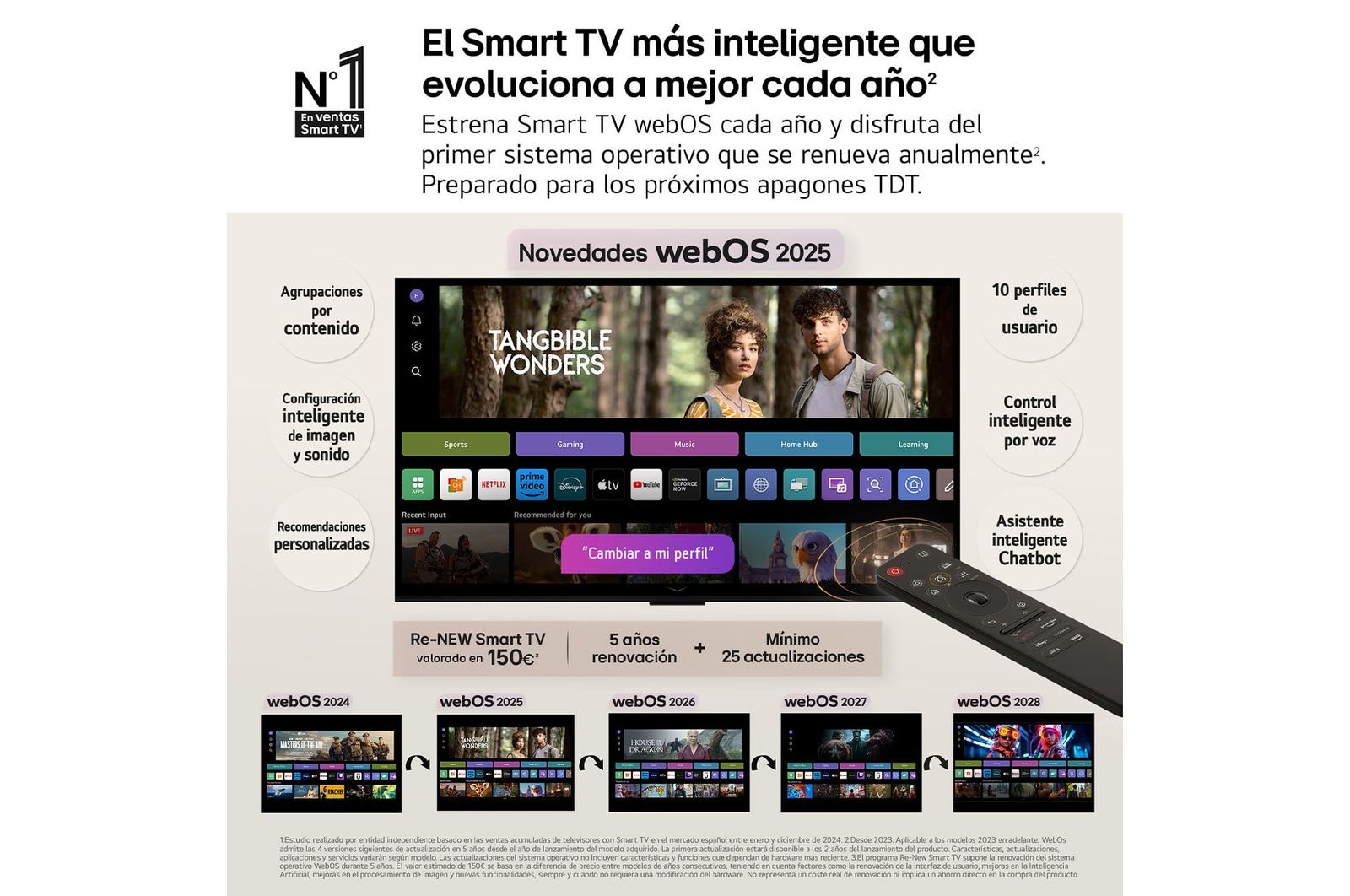 En la pantalla de un televisión se muestran fuegos artificiales deslumbrantes y vibrantes. Esto demuestra el 100 % de fidelidad de color que presenta colores precisos incluso con la luz del sol.  El logo de la certificación también es visible: la tecnología Perfect Color ofrece niveles de consistencia de color superiores al 99% de hasta 500 lux. A su lado también está la certificaciones independiente de Intertek.