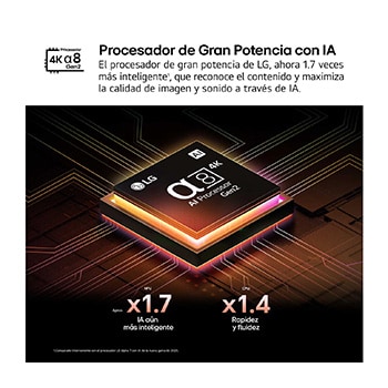 El procesador alpha 8 AI Processor Gen2 se enciende y emite destellos de luz naranjas y rosas. El título hace referencia a la calidad 4K, al color y al increíble brillo que el procesador ofrece. En el texto de la imagen se puede leer “aproximadamente procesamiento neuronal de la IA 1,7 veces mayor que la NPU y 1,4 veces más rápido que la CPU”.