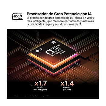 El procesador alpha 8 AI Processor Gen2 se enciende y emite destellos de luz naranjas y rosas. El título hace referencia a la calidad 4K, al color y al increíble brillo que el procesador ofrece. En el texto de la imagen se puede leer “aproximadamente procesamiento neuronal de la IA 1,7 veces mayor que la NPU y 1,4 veces más rápido que la CPU”.