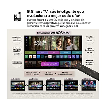 Loro sobre la rama de un árbol en color vívido. El título hace referencia a cómo AI Picture Pro de LG ha aplicado unas mejoras visuales impresionantes en la resolución, el brillo, la profundidad y la claridad de las escenas.