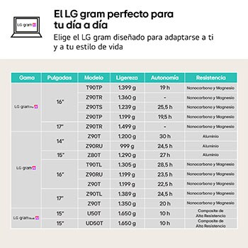 El LG perfecto para tu día a día