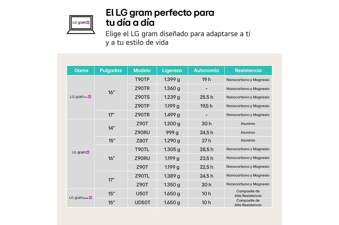 USP : LG gram data
