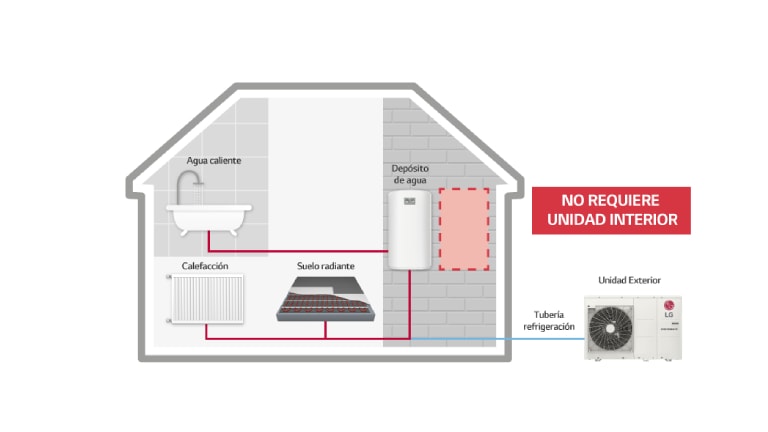 Illustration of how the product is installed