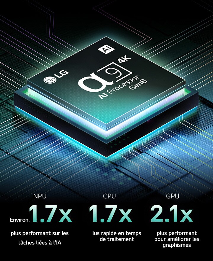 Le processeur alpha 9 AI de 8ème génération sur un fond sombre. Il brille de l’intérieur d’une lumière bleu sarcelle, illuminant les circuits de micropuce qui l’entourent. Les statistiques de performance sont visibles. NPU 1,7x plus performant sur les tâches liées à l'IA, CPU 1,7x plus rapide en temps de traitement, GPU 2,1x plus performant pour améliorer les graphismes*.