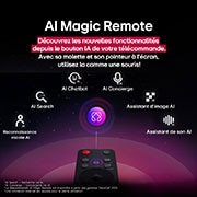 LG AI Magic Remote with the AI button highlighted. Around it are the different functionalities that a user can access from the button. AI Voice ID, AI Search, AI Chatbot, AI Concierge, AI Picture Wizard, AI Sound Wizard. The text explains that the LG AI Magic Remote completes your AI experience with a dedicated AI button and can be used like an air mouse. Just point and click.
