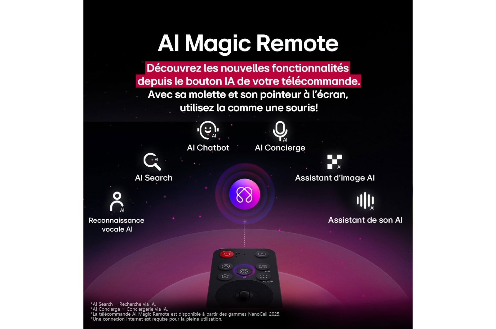 LG AI Magic Remote with the AI button highlighted. Around it are the different functionalities that a user can access from the button. AI Voice ID, AI Search, AI Chatbot, AI Concierge, AI Picture Wizard, AI Sound Wizard. The text explains that the LG AI Magic Remote completes your AI experience with a dedicated AI button and can be used like an air mouse. Just point and click.