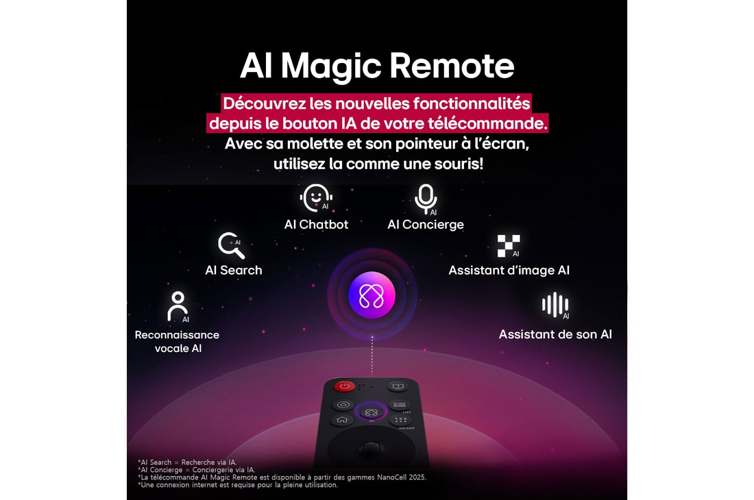 LG AI Magic Remote with the AI button highlighted. Around it are the different functionalities that a user can access from the button. AI Voice ID, AI Search, AI Chatbot, AI Concierge, AI Picture Wizard, AI Sound Wizard. The text explains that the LG AI Magic Remote completes your AI experience with a dedicated AI button and can be used like an air mouse. Just point and click.