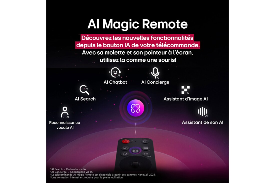 LG AI Magic Remote in the foreground. The AI button icon is highlighted. In the background is the LG webOS UI. The mouse cursor implies that the remote is in use. Text explains how the remote's functions and controls make navigating webOS easy.