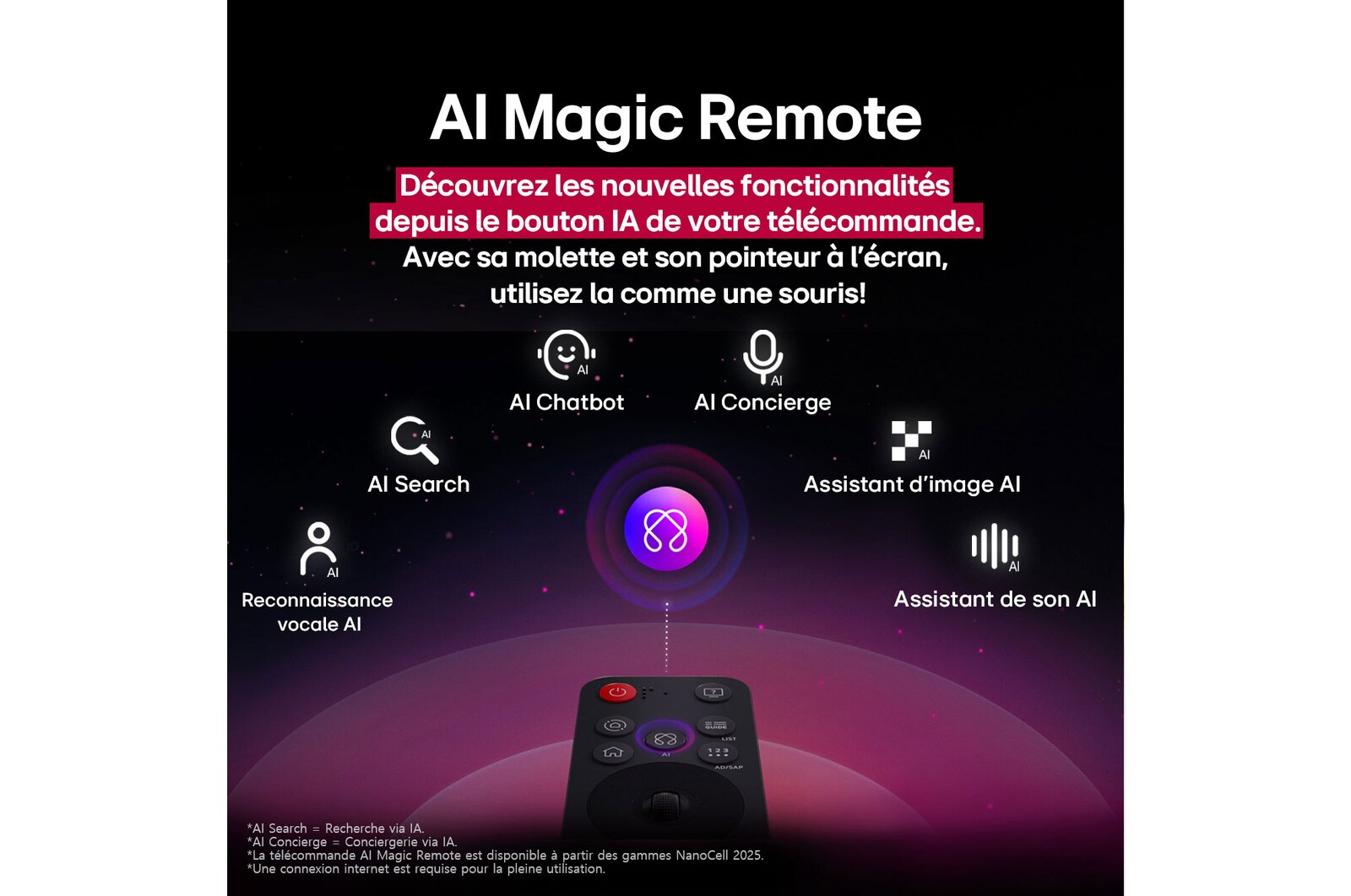 LG AI Magic Remote in the foreground. The AI button icon is highlighted. In the background is the LG webOS UI. The mouse cursor implies that the remote is in use. Text explains how the remote's functions and controls make navigating webOS easy. 