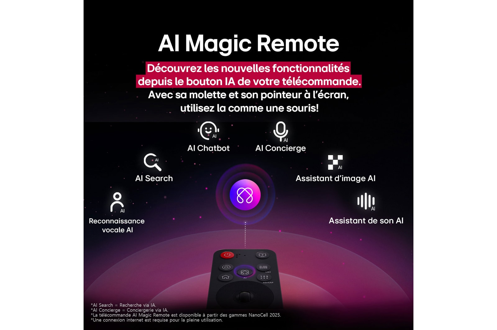 LG AI Magic Remote in the foreground. The AI button icon is highlighted. In the background is the LG webOS UI. The mouse cursor implies that the remote is in use. Text explains how the remote's functions and controls make navigating webOS easy. 