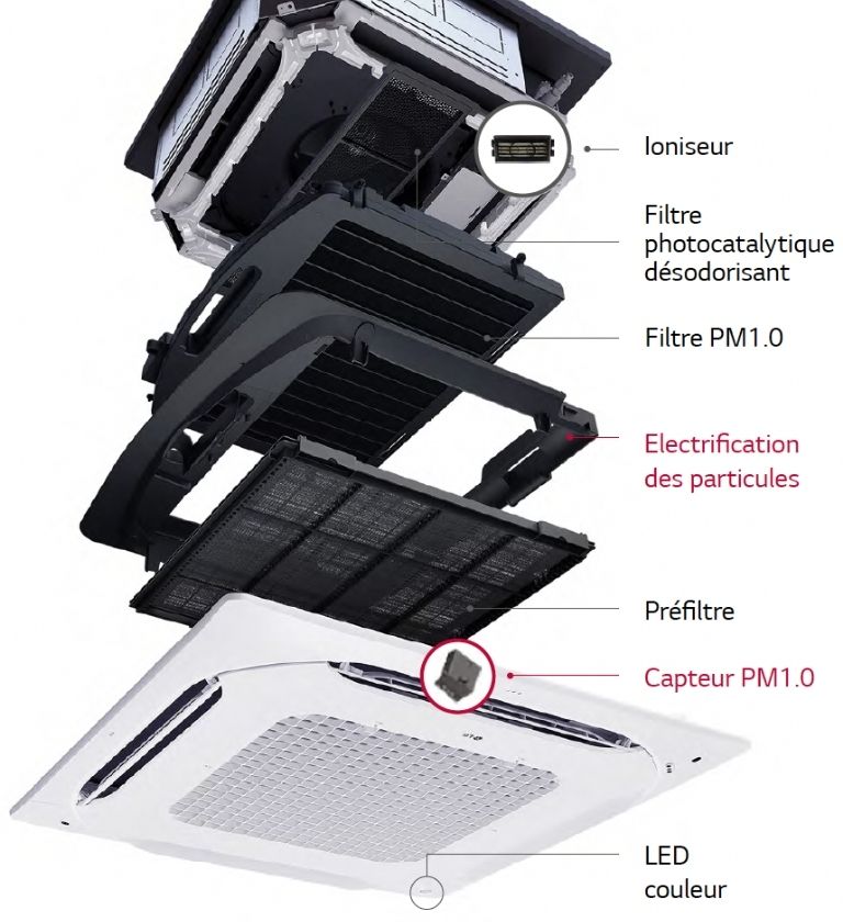 purification de l'air avec les cassettes et gainables LG dans différentes situation