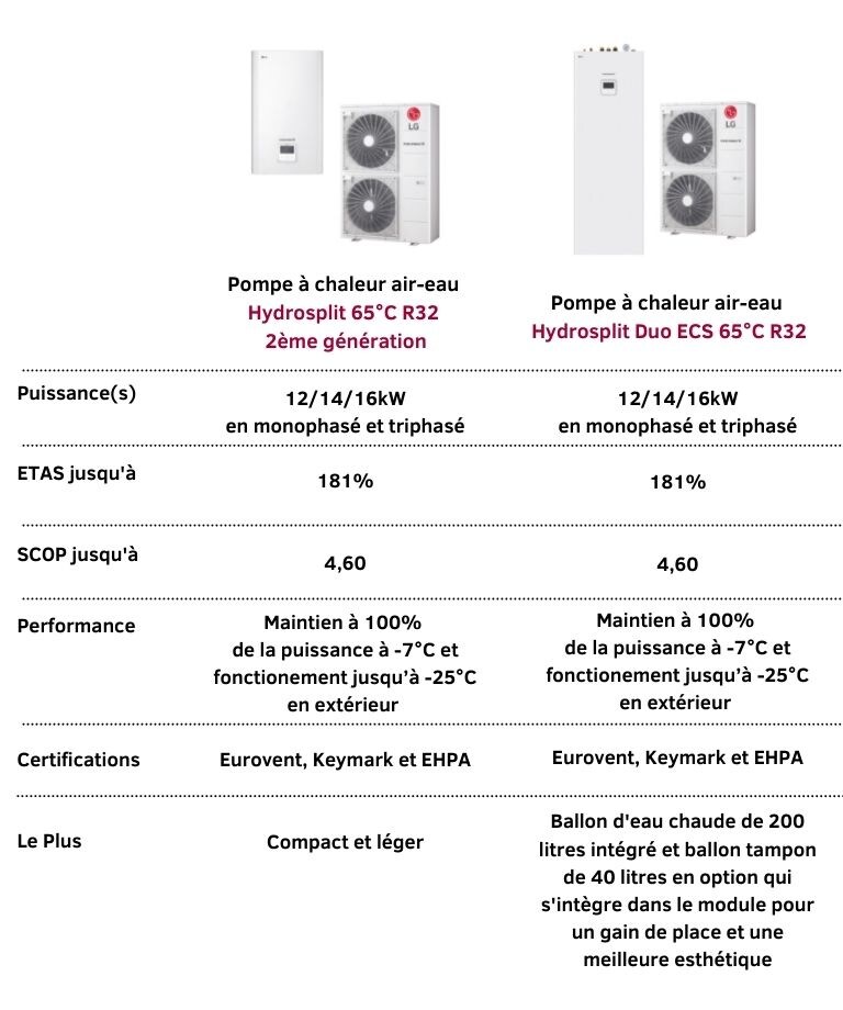 solution de chauffage Hydrosplit sur une maison en extérieur